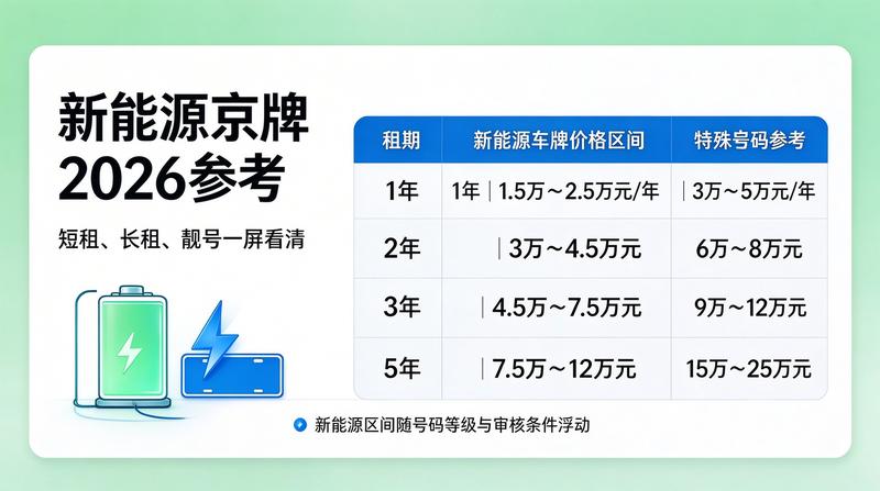 新能源指标市场分析