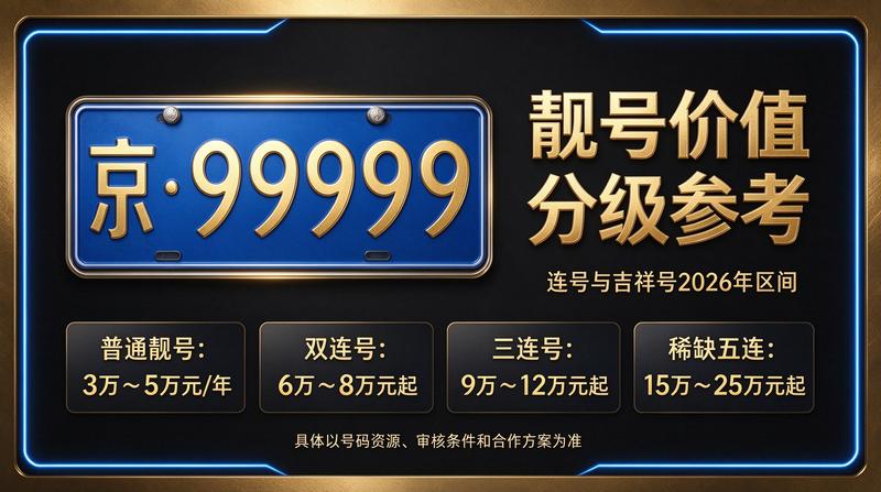 2026年闲置北京车指标多少钱一个？北京小牛京牌服务团队